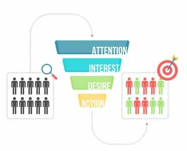 Search Engine Marketing